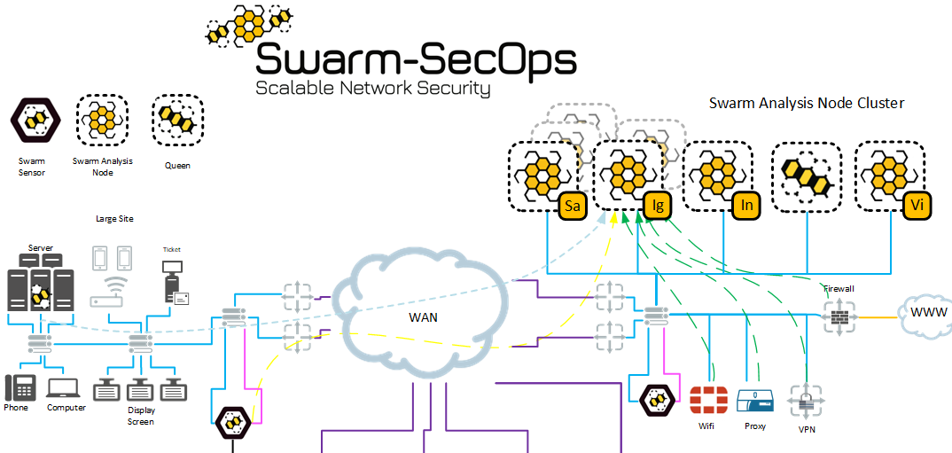 Swarm-SecOps Network Infrastructure Focus